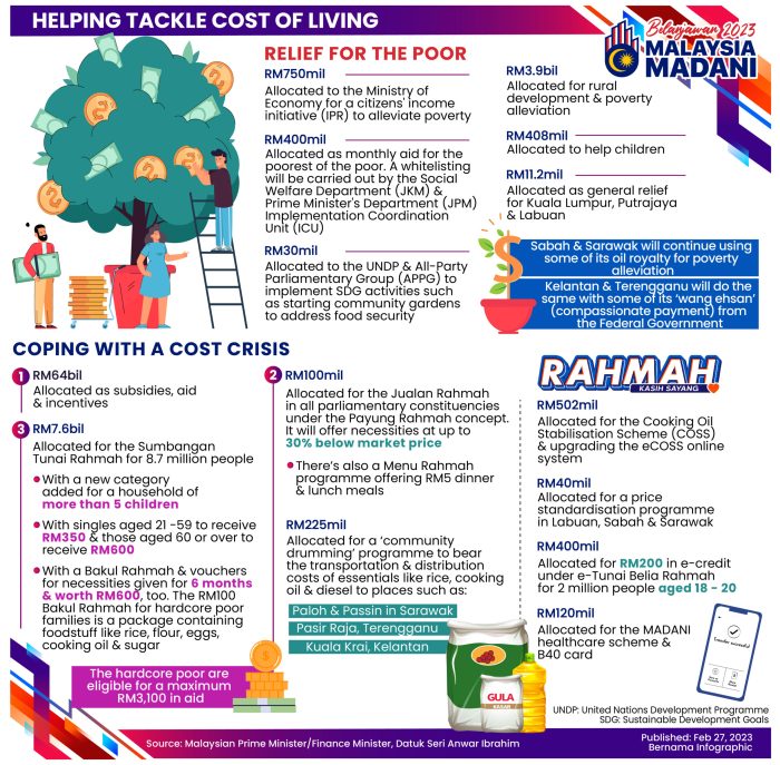 Semakan Bantuan Sara 2025