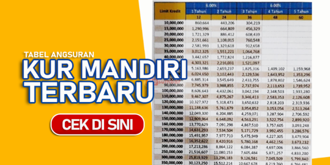 Tabel KUR Mandiri 2025 Jawa Tengah