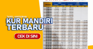 KUR Mandiri 2025 100 Juta