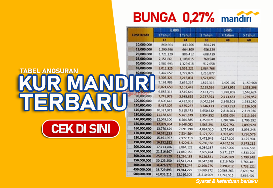 KUR Mandiri 2025 100 Juta