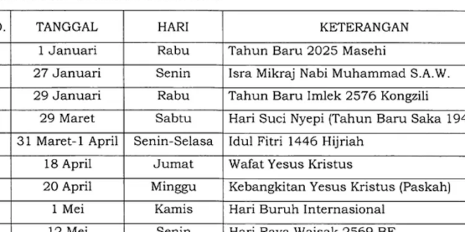 Idul Fitri 2025 Jatuh Tanggal Berapa
