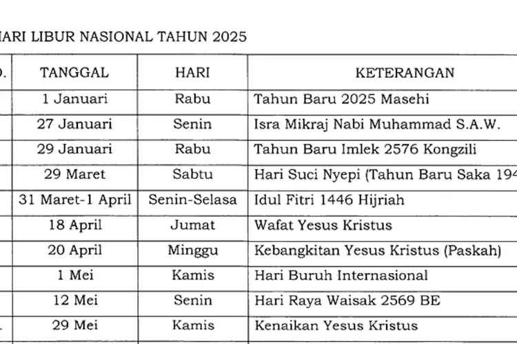 Idul Fitri 2025 Jatuh Tanggal Berapa