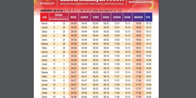 Jadwal Hari Raya Idul Fitri 2025 Muhammadiyah
