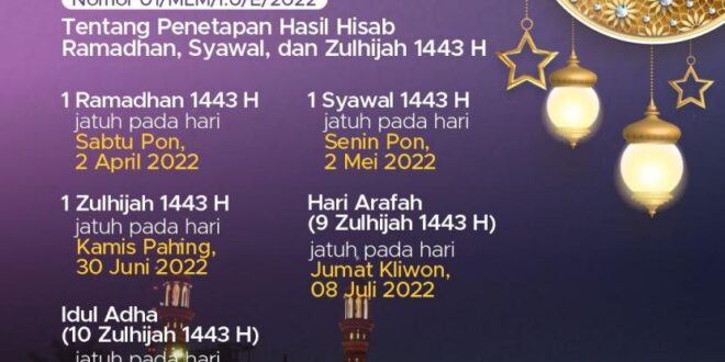 Idul Fitri 2025 Menurut Muhammadiyah