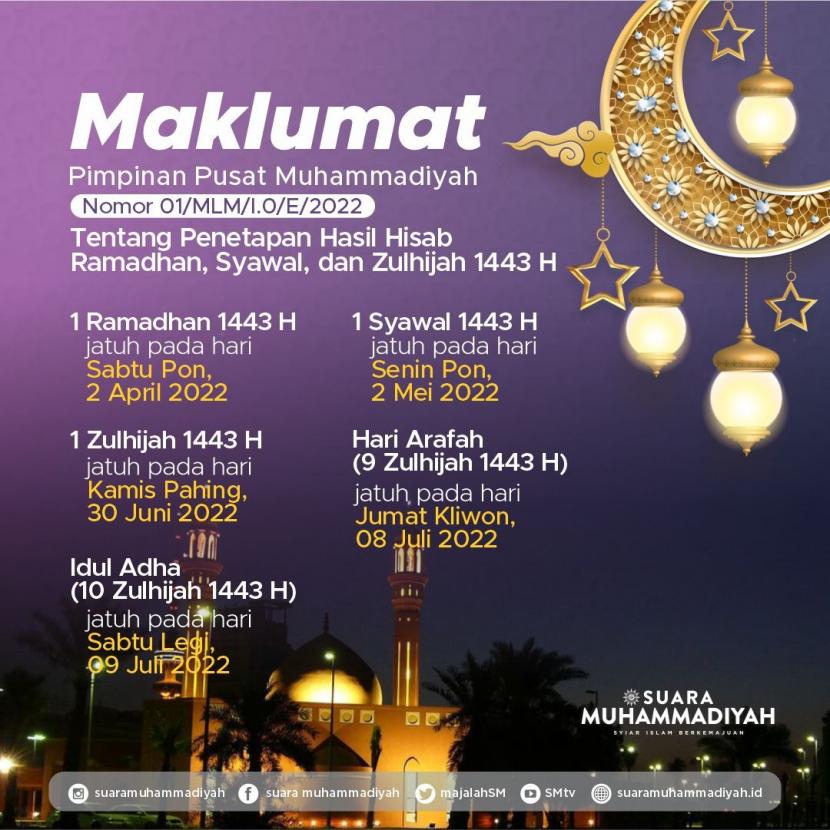 Idul Fitri 2025 Menurut Muhammadiyah