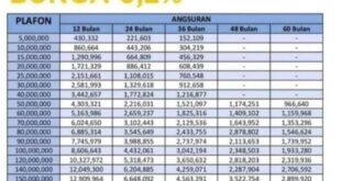 KUR Mandiri November 2025