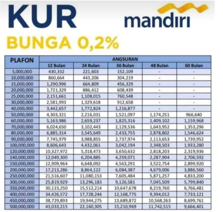 KUR Mandiri November 2025