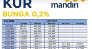 Price List KUR Mandiri 2025