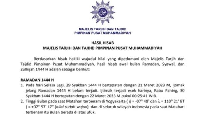 Jadwal Ramadhan 2025 Muhammadiyah