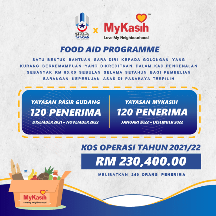 Daftar Bantuan Mykasih 2025