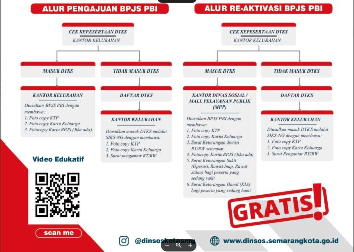 Berapa Bantuan PBI JK 2025 Terbaru