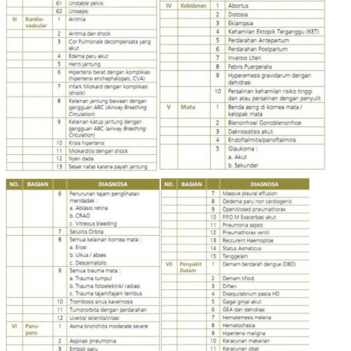 Cara Daftar Bantuan BPJS 2025