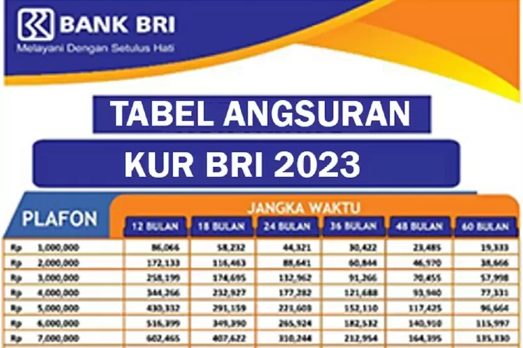 KUR BRI Tanpa Agunan 2025