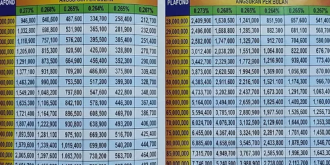 Tabel KUR Bank BRI 2025