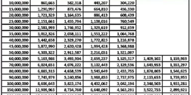 Tabel KUR BRI 2025 500 Juta