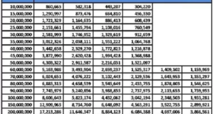Tabel Angsuran KUR BRI 2025 Plafon 30 Juta