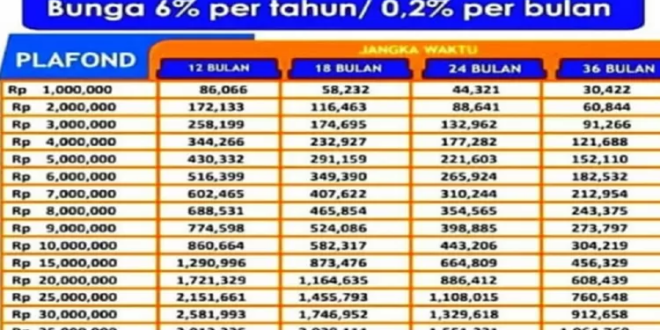 Simulasi Angsuran KUR BRI 2025