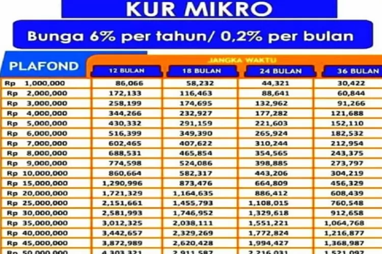 Simulasi Angsuran KUR BRI 2025