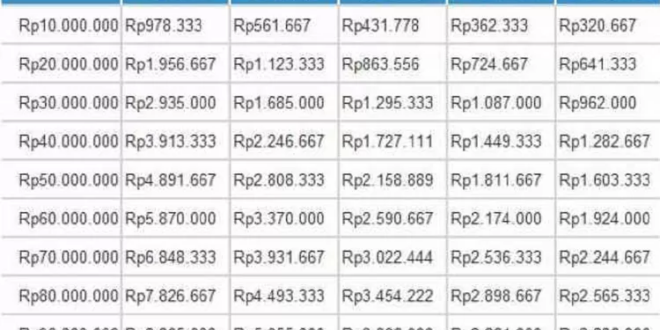 KUR BRI 2025 Maksimal Berapa