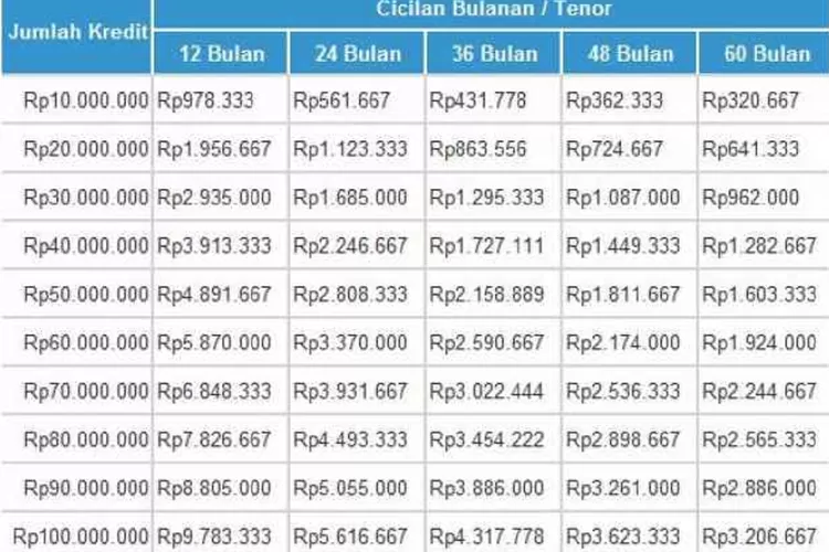 KUR BRI 2025 Maksimal Berapa