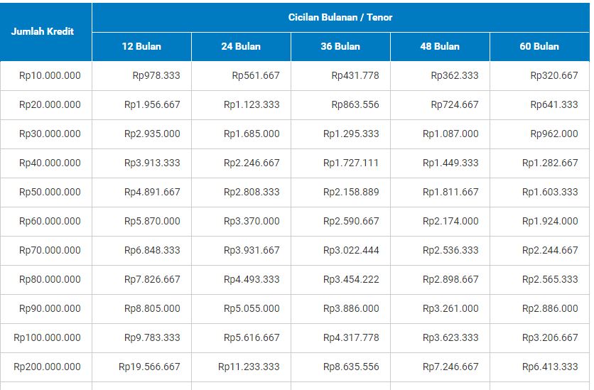 KUR BRI 500jt 2025