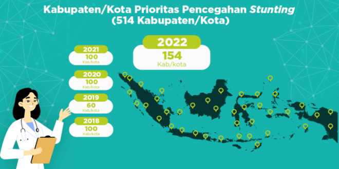 Bantuan Untuk Anak Stunting 2025