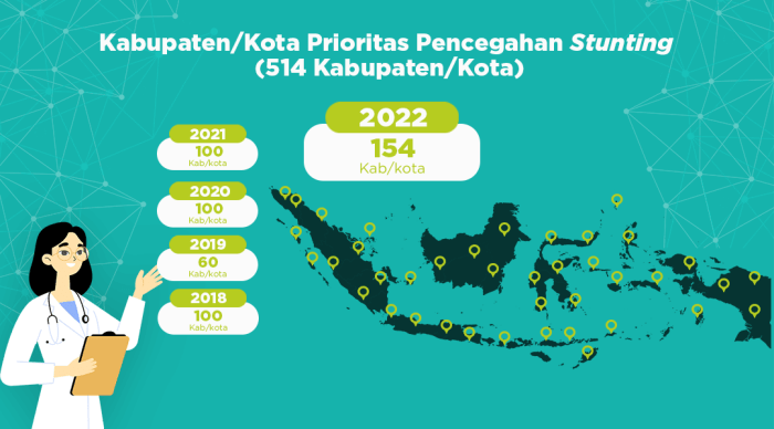 Bantuan Untuk Anak Stunting 2025