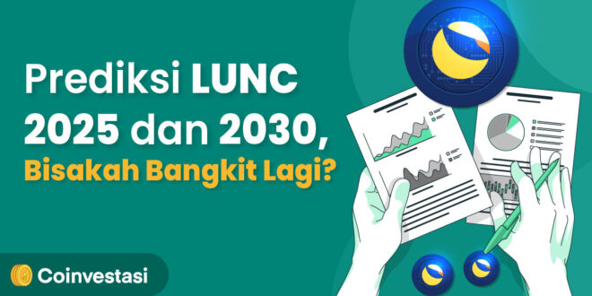 Suku Bunga KUR 2025