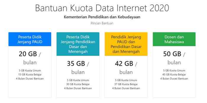 Menambah indosat trik situs Menambah indosat trik situs