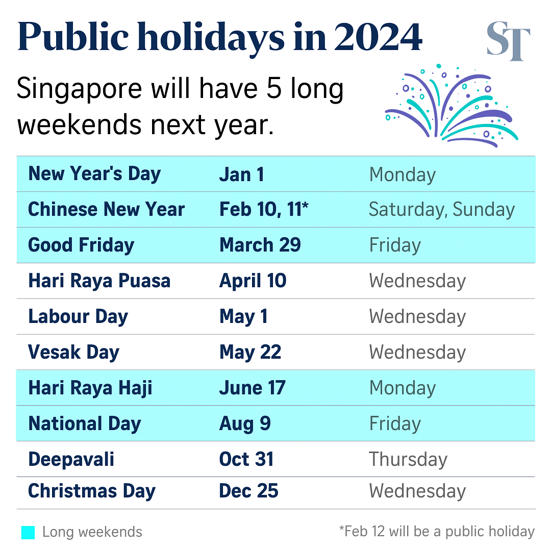 Itinerary Itinerary