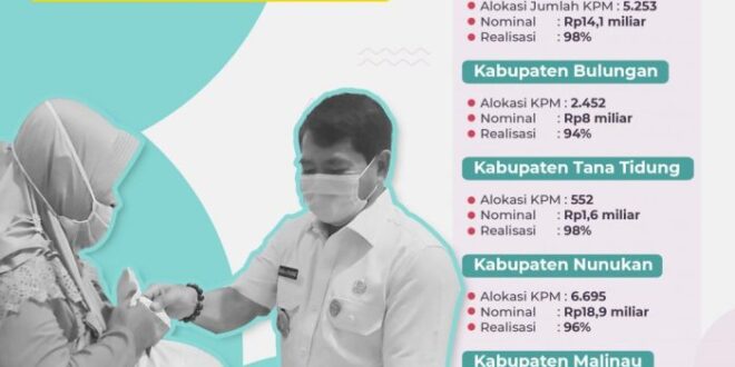 Berita Bantuan PKH 2025