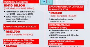 Bantuan Sara 2025 Semakan