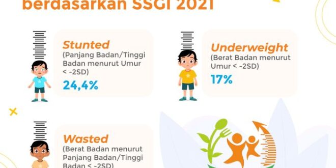 Cara Cek Bantuan Stunting 2025