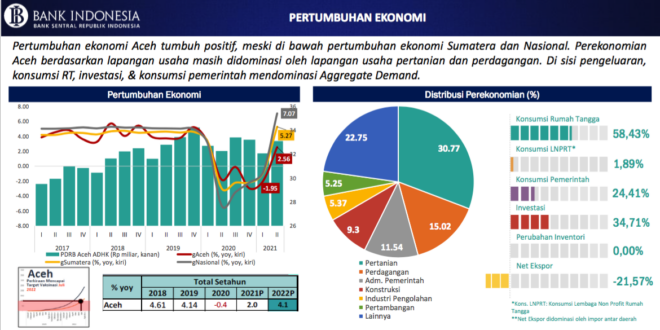 Tabel KUR Bsi 2025 Aceh
