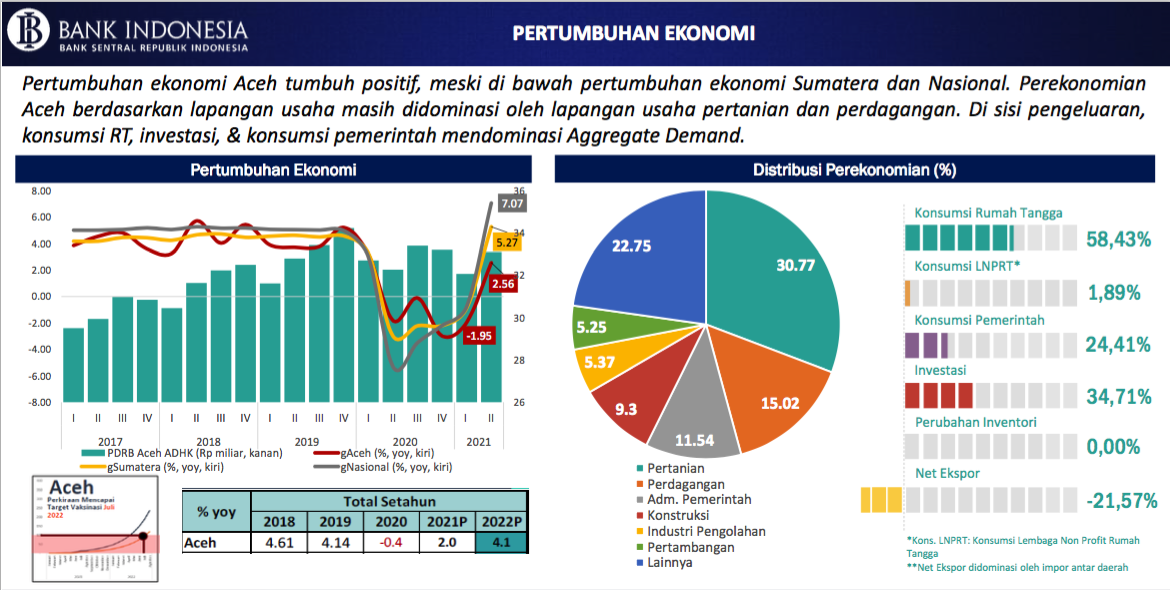 Tabel KUR Bsi 2025 Aceh