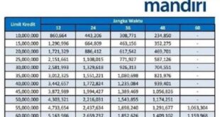 Tabel Angsuran Mandiri Non KUR 2025 Terbaru
