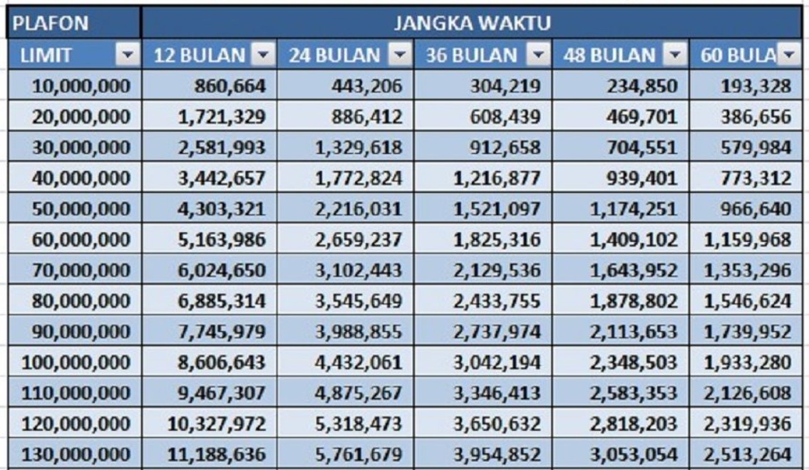Tabel Angsuran Mandiri Non KUR 2025 Terbaru