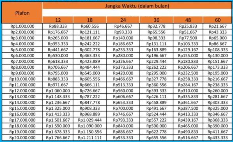 Tabel KUR BRI 2025 Pekanbaru