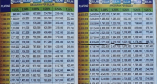Tabel KUR BRI Jatim 2025