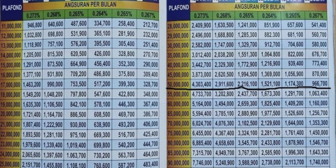 Tabel KUR BRI Jatim 2025