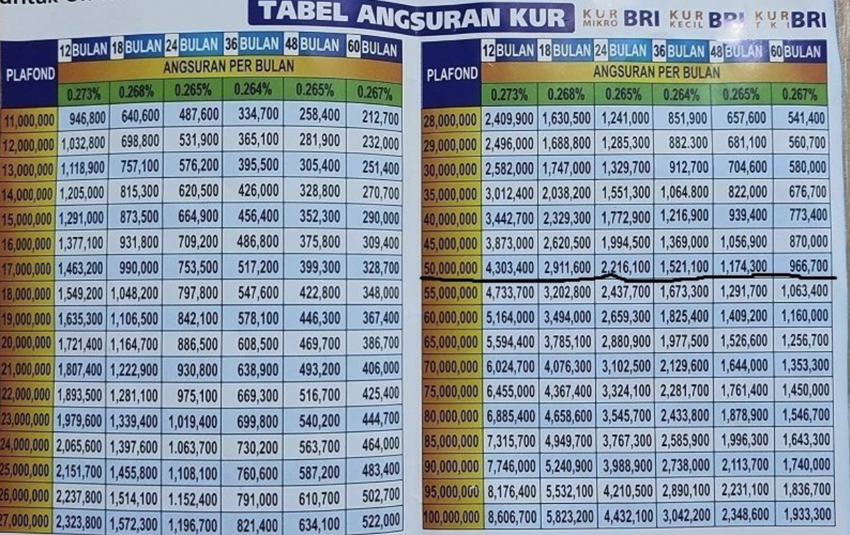 Tabel KUR BRI Jatim 2025