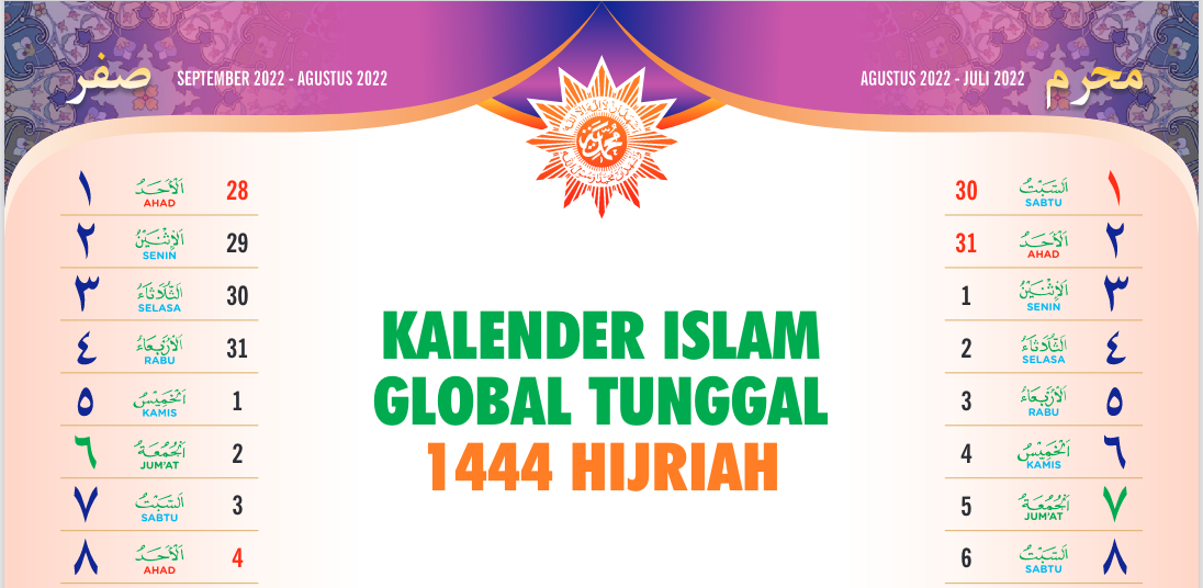 Maklumat Idul Fitri Muhammadiyah 2025