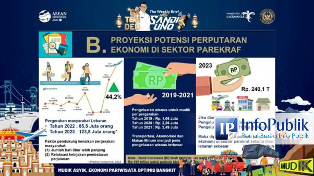 Contraflow Lebaran  2025