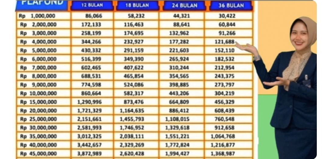 Tabel Angsuran BRI Non KUR 2025 50 Juta