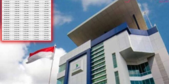 KUR Bank Sulselbar 2025