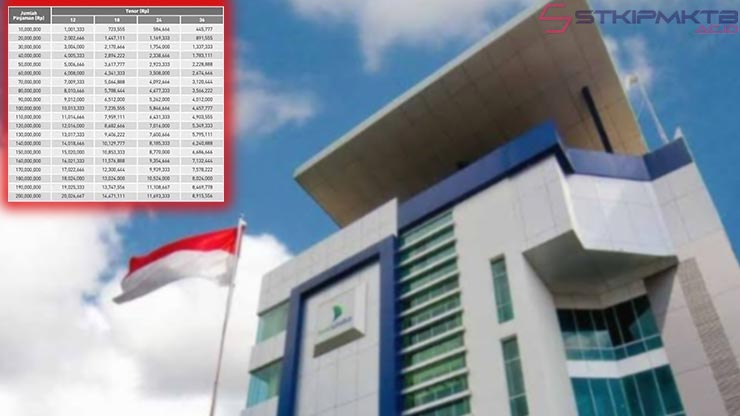 KUR Bank Sulselbar 2025