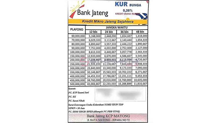 Jateng bpd kur haryadi hanya kedit retiree empowerment workshop berbunga pertahun mitra asuransi KUR Bank Jateng 2025 Tanpa Jaminan