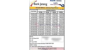 Pinjaman KUR Bank Jateng 2025