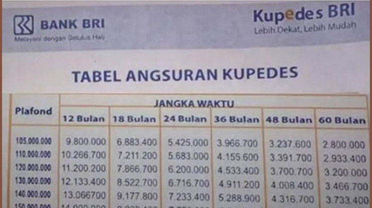 Tabel KUR 100 Juta BRI 2025