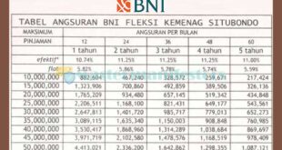 KUR BNI 2025 Apakah Masih Ada